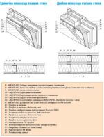 Аквапанел кнауф - Aquapanel Outdoor - Топ Цена - Image 3