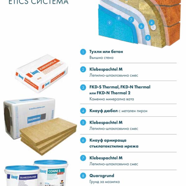 Каменна вата Knauf FKD N Thermal 10см - 1х0.6