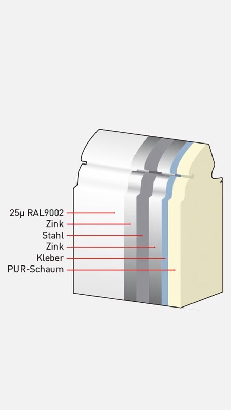 Индустриални врати секционни Thermo - Novoferm