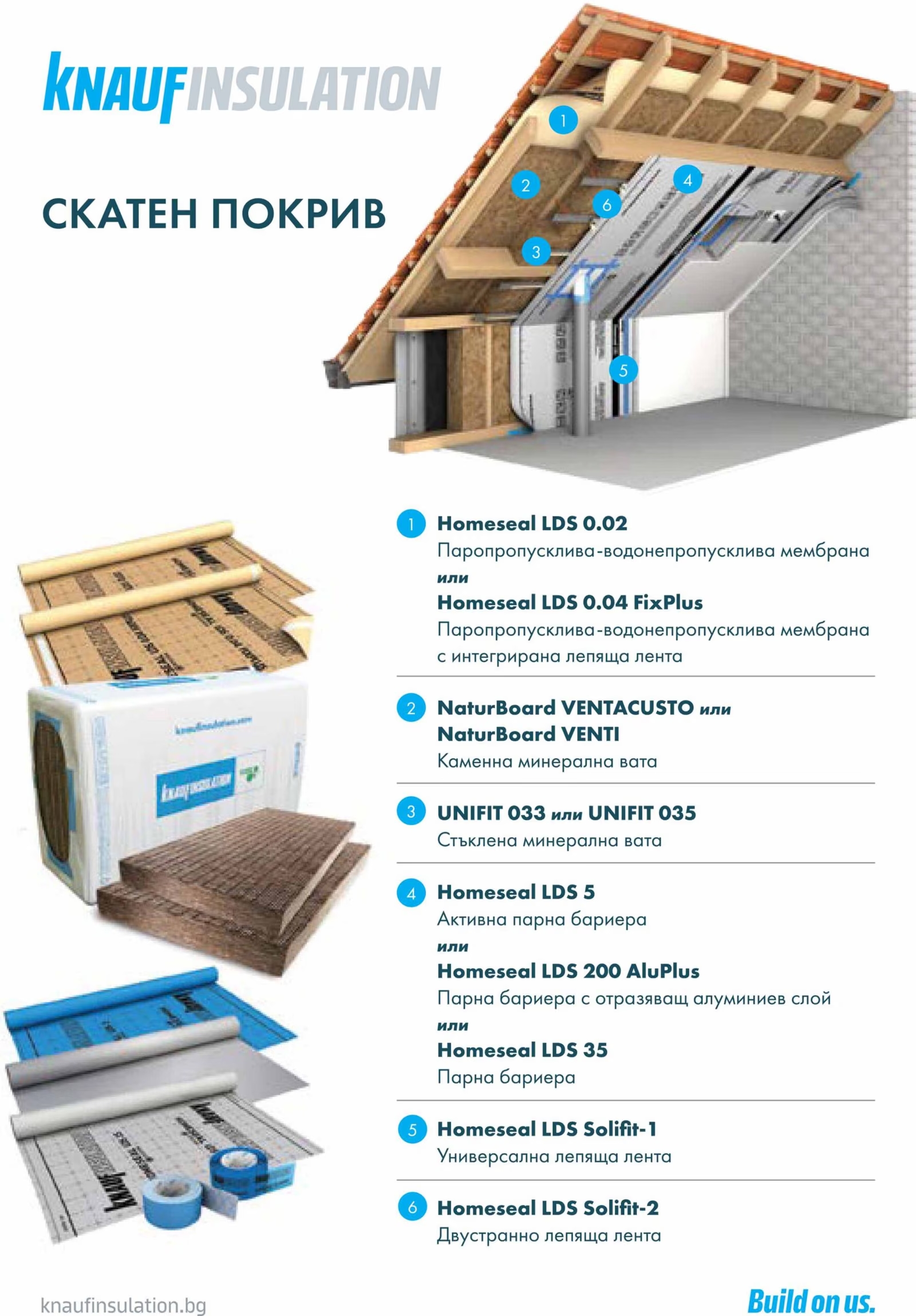 МИНЕРАЛНА ВАТА Knauf Unifit 035, 10см.