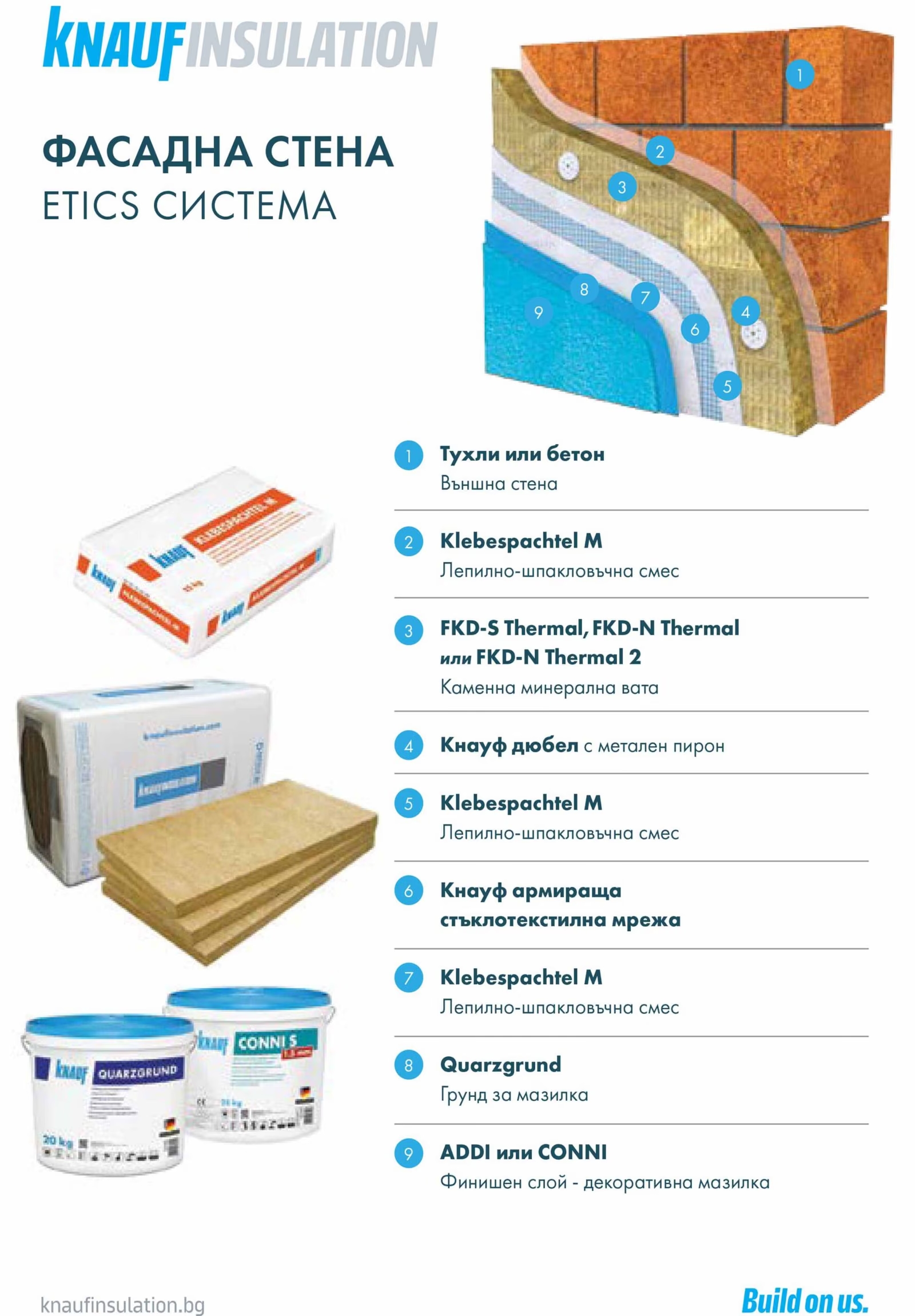 Каменна вата фасадна Knauf FKD S Thermal 5 см